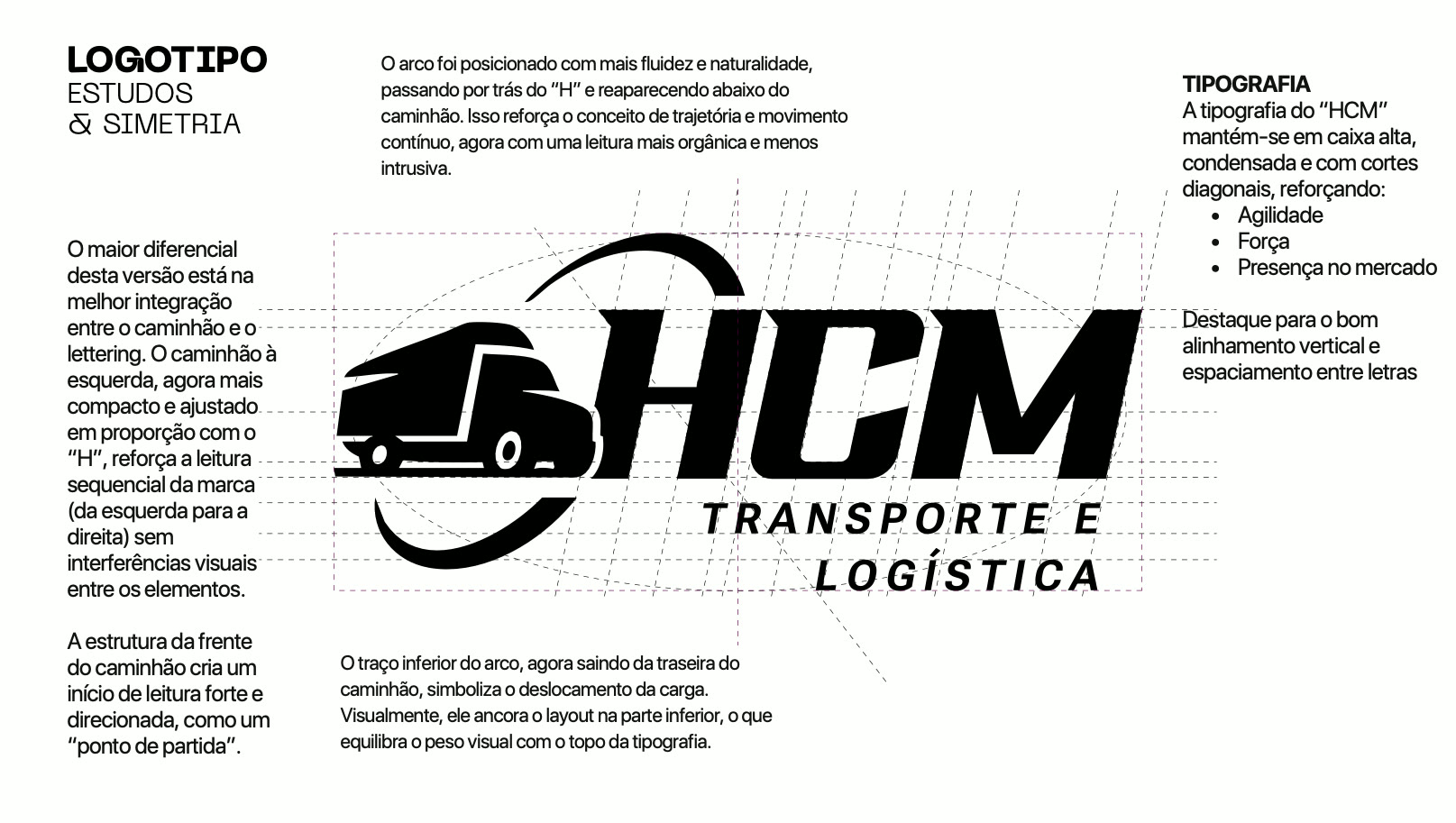 identidade aplicada